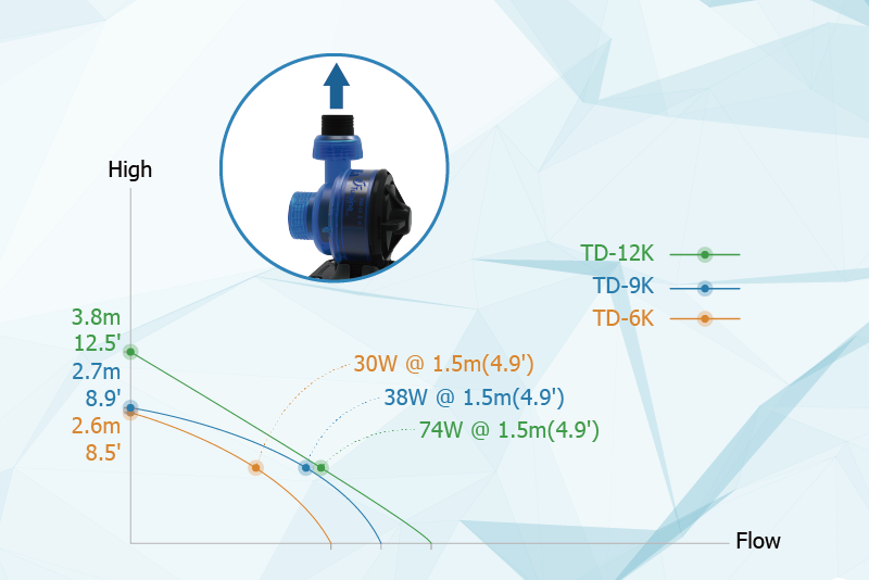 Maxspect Turbine Duo TD-9K - NDAquatics Store